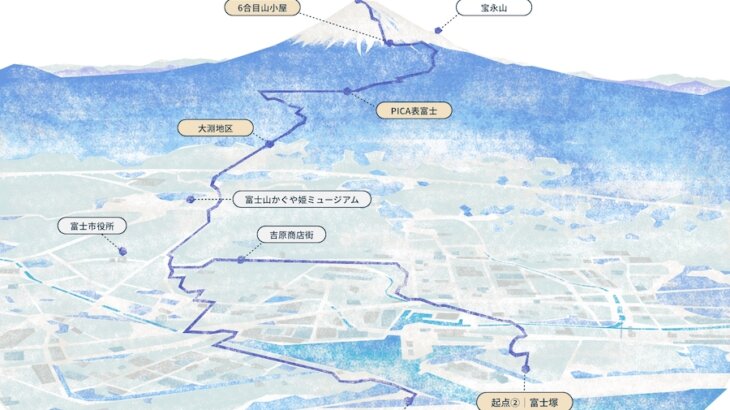 今年の夏はゼロ富士でフルマラソンに挑戦してみない？「富士山登山ルート3776」